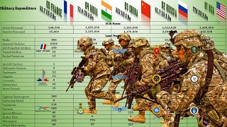 Top 10 Most Powerful Militaries In The World 2022 [upl. by Fiorenza]