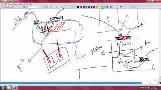 Introduction to Schottky junction [upl. by Atiseret36]