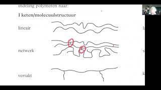 polymeren [upl. by Corb]