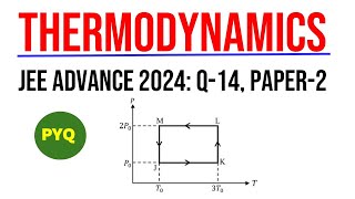 Work Done in Cyclic Process I IIT JEE ADV 2024 I First Law of Thermodynamics [upl. by Branscum503]