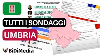 Regionali Umbria ecco tutti i sondaggi [upl. by Dronel135]