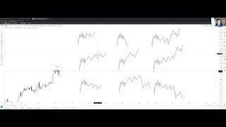 Guerrilla Trading  Markos Forecast for Wednesday [upl. by Cavanagh111]