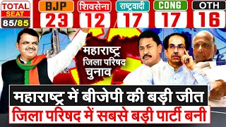 Maharashtra में BJP की बड़ी जीत जिला परिषद में बनी सबसे बड़ी पार्टी बनी BJP Shivsena NCP Congress [upl. by Adnwahs342]