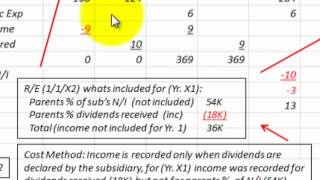 Cost Vs Equity Method For Business Consolidation [upl. by Aleac]