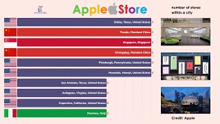 Cities with the Most Apple Stores Worldwide [upl. by Jesse580]