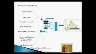 Rivers Hydrology amp Enlightenment [upl. by Ryhpez]