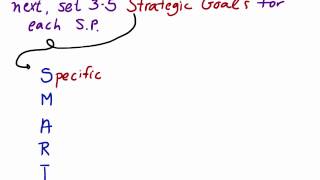 Strategic Planning Step 4  Choose Priorities and Set Goals [upl. by Shirlie]