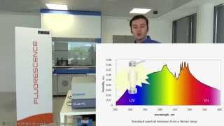 Learn about the latest innovations in fluorescence spectroscopy [upl. by Anyzratak]