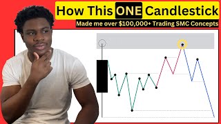 Use This One Candle To 10x Your Trading Learn How [upl. by Swamy]