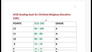 KCSE 2024 Grading System Per Subject CONFIRMED by CS Education Ezekiel Machogu [upl. by Fernald]