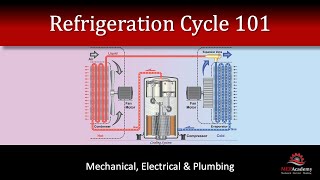 Refrigeration Cycle 101 [upl. by Animas]