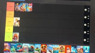 All 28 Pixar Movies Ranked In A Tier List [upl. by Cyndi593]