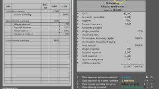 Closing Entries and Post Closing Trial Balance [upl. by Aneryc]