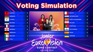 Junior Eurovision 2024  Voting Simulation [upl. by Feeley530]