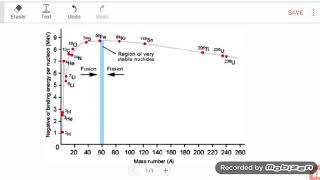 Explanation on Binding Energy per Nucleon vs Mass Number Graph [upl. by Alleram]