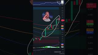 Analisis DOT Alcista ⭐️ 8 de Noviembre 🔥 Analisis POLKADOT criptomonedas bitcoin BTC [upl. by Huan]