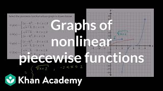 Finding a piecewise function definition from graph  Algebra II  Khan Academy [upl. by Ardnauqal]