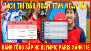 🛑LỊCH THI ĐẤU ĐOÀN TTVN NGÀY 18 BẢNG TỔNG SẮP HC OLYMPIC PARIS SÁNG 18 MỚI NHẤT [upl. by Akemahc]