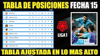 Hoy 2410  Tabla de Posiciones Liga 1 PERÚ Clausura 2024 ⚽ Resultados Fecha 15  Fixture Fecha 16 [upl. by Auston]