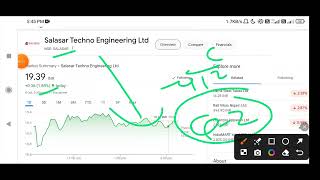 Salasar Techno Engineering Ltd Share price salasar techno share Latest News salasar stock analysis [upl. by Sajovich]