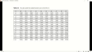 PTSP TOPIC NAMEGAUSSIAN RANDOM VARIABLE 22011A0432 [upl. by Anerres605]