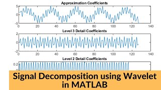 Wavelet Decomposition in Matlab  Wavelet Toolbox and Manual Coding [upl. by Niwhsa]