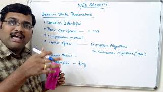 NETWORK SECURITY  SECURE SOCKET LAYER  PART 1 SSL RECORD PROTOCOL [upl. by Enitsuga]