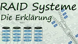 Das RAID System RAID 015 knackig erklärt [upl. by Yboc327]