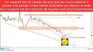 NEOVACS ALNEV analyse technique investissement et trading 080518 [upl. by Odraude69]