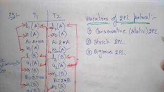 two phase locking example  DBMS [upl. by Esserac]