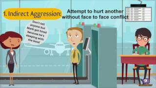 The 4 Types of Aggression [upl. by Allene]