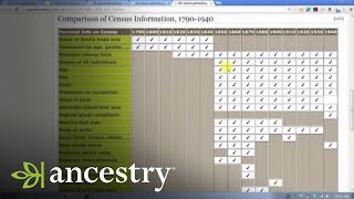 Ancestrycom Family History Wiki  Ancestry [upl. by Wrightson241]