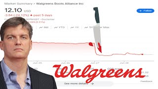 Is Walgreens StockWBA The NEXT META Deep Value Play [upl. by Idihsar]