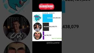 Cristiano Ronaldo FAST Growth VS MrBeast VS DaFuqBoom [upl. by Htebazileharas866]