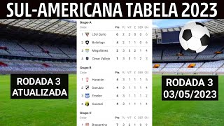 CLASSIFICAÇÃO DA SUL AMERICANA 2023  TABELA DA COPA SUL AMERICANA 2023 HOJE  3ª RODADA 03052023 [upl. by Allecram]