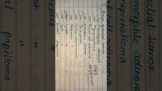 Classification of salivary gland tumororal pathology [upl. by Serena605]