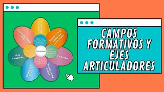 ¿Qué son los CAMPOS FORMATIVOS y los EJES ARTICULADORES  Nueva Escuela Mexicana [upl. by Eenor]