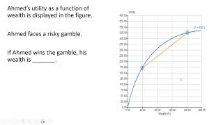 Utility and Expected Utility Graphical Analysis [upl. by Tamas]