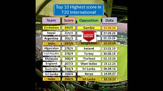 Highest score in t20  Zimbabwe vs Gambia  World record of Zimbabwe [upl. by Acinet]