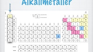 Alkalimetaller och halogener gammal [upl. by Fauch]