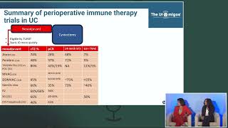 UromigosLive24 Periop UC Panel Pt 2 Adjuvant Neoadjuvant Therapy and ctDNA Analysis After NIAGARA [upl. by Deane]