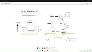 Molecular Orbital diagrams of homonuclear and heteronuclear diatomic orbitals for class11 in Telugu [upl. by Zile877]