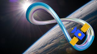 Geosynchronous Vs Geostationary Satellites  Satellites and Sun  Orbital Dynamics  Why it is 8 [upl. by Dierdre]