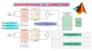 How to connect two Inverters in parallel [upl. by Siduhey875]