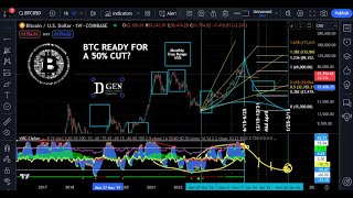 BTC Ready For 50 CUT In Depth Multi Method Macro Analysis 62724 [upl. by Namlaz713]