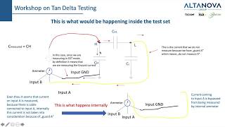 Tan Delta Testing DF or PF Explained  Part 3  UST and GST modes [upl. by Kappel177]