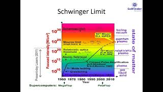 Schwinger Effect [upl. by Simmonds]