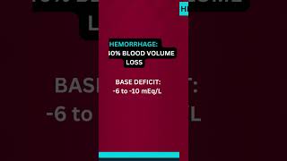 ATLS COURSE  CLASSIFICATION OF HEMORRHAGIC SHOCK  2 [upl. by Aniez]