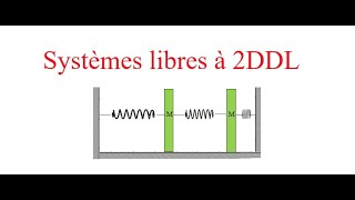 Cour  systèmes libres à 2ddl [upl. by Anahcar]