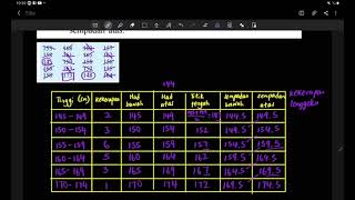 Bab 7 part 1 Matematik Tingkatan 5 71 Serakan [upl. by Bollinger]